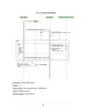 Eismo reguliavimo ir palaikymo sistema. Verslo modelis 14 puslapis