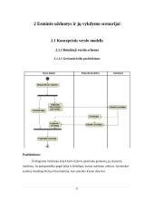 Eismo reguliavimo ir palaikymo sistema. Verslo modelis 6 puslapis