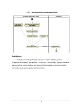 Eismo reguliavimo ir palaikymo sistema. Verslo modelis 9 puslapis