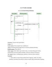 Eismo reguliavimo ir palaikymo sistema. Verslo modelis 10 puslapis