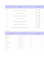 Tikybos klasės darbas 4 puslapis