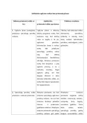 Inkliuzinio ugdymo samprata ir galimybės 5 puslapis