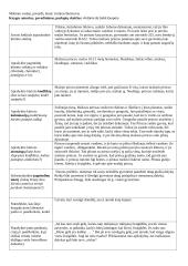 "Mažasis Princas" aprašymas