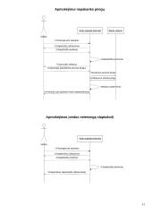 Kompiuterizavimo informacinės sistemos projektas 11 puslapis