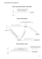 Kompiuterizavimo informacinės sistemos projektas 12 puslapis