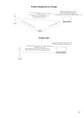 Kompiuterizavimo informacinės sistemos projektas 13 puslapis