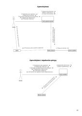 Kompiuterizavimo informacinės sistemos projektas 14 puslapis