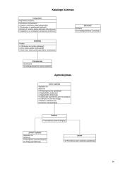 Kompiuterizavimo informacinės sistemos projektas 16 puslapis