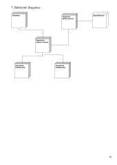 Kompiuterizavimo informacinės sistemos projektas 18 puslapis