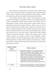 Prekės ženklo "Audimas" analizė 20 puslapis