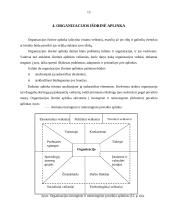 Organizacijos vidinė ir išorinė valdymo sistemos aplinka 13 puslapis