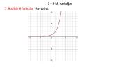 Funkcijų grafikai kartojimas 11 puslapis