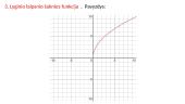 Funkcijų grafikai kartojimas 7 puslapis