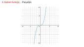 Funkcijų grafikai kartojimas 8 puslapis