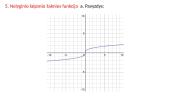 Funkcijų grafikai kartojimas 9 puslapis