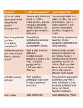 ,,Eglė žalčių karalienė“ ir ,,Apie baltąjį vilką“ palyginimas