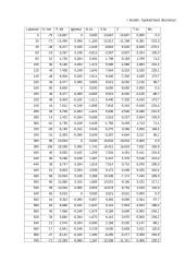 VDV skaičiavimas 19 puslapis