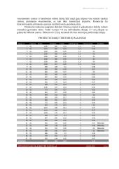 Platelių miestelio plėtros projektas 10 puslapis