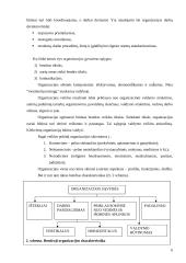 Organizacija ir valdymas 5 puslapis