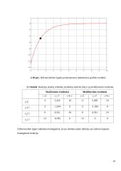 Diferencialinių lygčių modeliavimas - tyrimas 10 puslapis