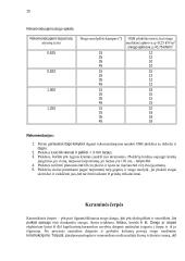 Pastatų konstrukcijų praktiniai darbai  15 puslapis