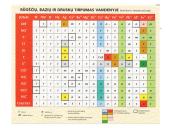 Druskų gavimo būdai 2 puslapis