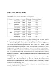 Reakcijos laiko priklausomybės nuo stimulo modalumo, kokybės bei tiriamojo rankiškumo tyrimas 11 puslapis