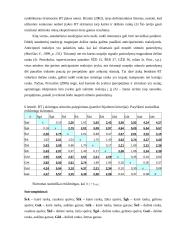 Reakcijos laiko priklausomybės nuo stimulo modalumo, kokybės bei tiriamojo rankiškumo tyrimas 15 puslapis