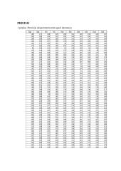 Reakcijos laiko priklausomybės nuo stimulo modalumo, kokybės bei tiriamojo rankiškumo tyrimas 18 puslapis