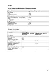 Sergančiųjų plaučių vėžiu maitinimosi priežiūra, įskaitant dietos ypatumus 11 puslapis