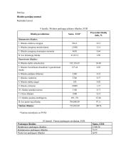 Statybos įmonės verslo planas 9 puslapis