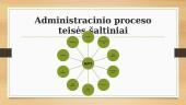 Administracinio proceso samprata ir prasmė 11 puslapis