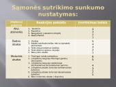 Sąmonė ir sąmonės sutrikimai 15 puslapis