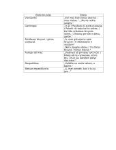 J. Marcinkevičiaus drama "Mindaugas". Klausimai - atsakymai 2 puslapis