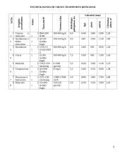 Šokolado technologija 8 puslapis
