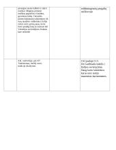 Bundančios tautos (užduotys) 2 puslapis