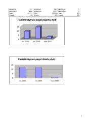Ūkio ekonometrija 5 puslapis