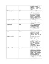 UNESCO objektai 4 puslapis