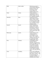 UNESCO objektai 5 puslapis