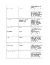 UNESCO objektai 6 puslapis