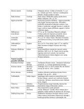 UNESCO objektai 9 puslapis