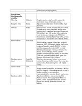 UNESCO objektai 10 puslapis