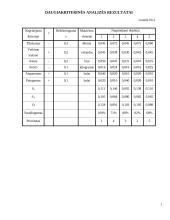 Vienadažniai GPS prietaisai 6 puslapis