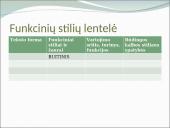 Apie funkcinius stilius 2 puslapis