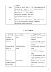 Slaugos planas: Aortos aneurizma 5 puslapis