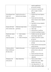 Slaugos planas: Aortos aneurizma 6 puslapis
