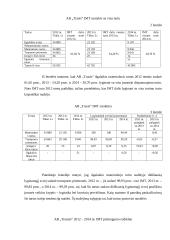 AB „Trasis“ veiklos ekonominė analizė 6 puslapis