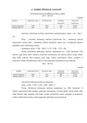 AB „Trasis“ veiklos ekonominė analizė 9 puslapis