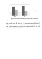 AB „Vilkyškių pieninė“ ūkinė finansinė veikla 10 puslapis