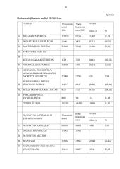 AB „Vilkyškių pieninė“ ūkinė finansinė veikla 15 puslapis